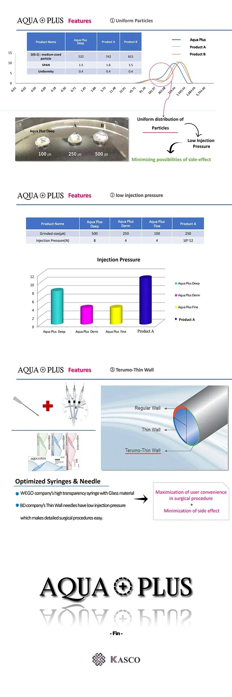 Anti Ageing 2ml Hyaluronic Acid Princess Filler for Anti Facial Wrinkle