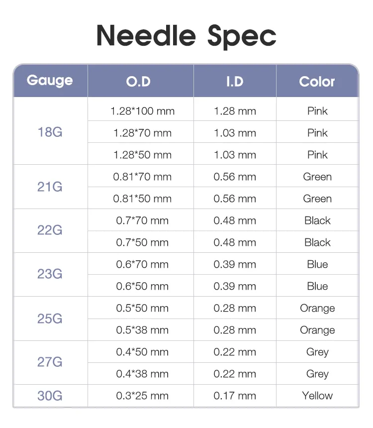 Automatic 30g 25mm 13mm Microcannula 18gauge 2inch Cannula Blunt Needle 27g 21g 22g 25g 23G with Cheapest Price