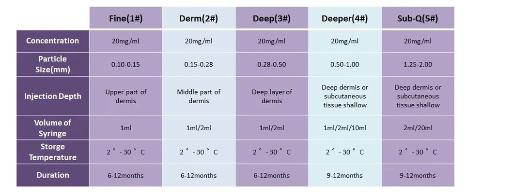 CE Approved Singfiller Dermal Filler Hyaluronic Acid Injection