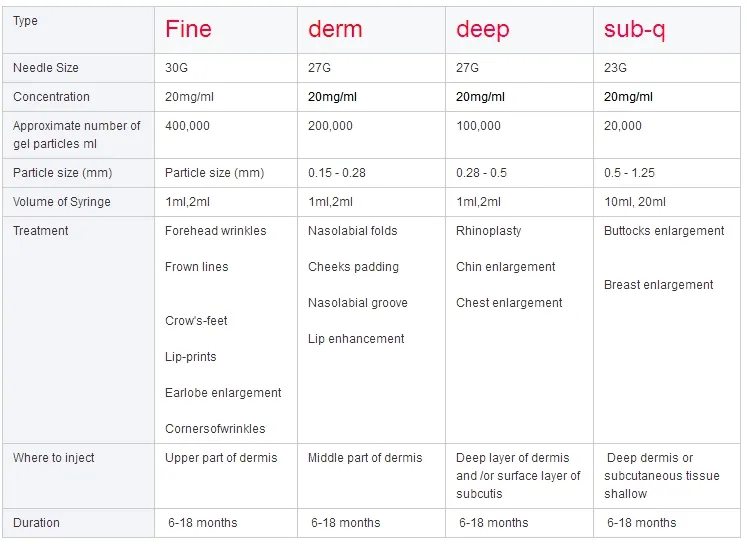 Dermal Filler Hyaluronic Acid Filler Korea Dermal Filer for Facial Injection