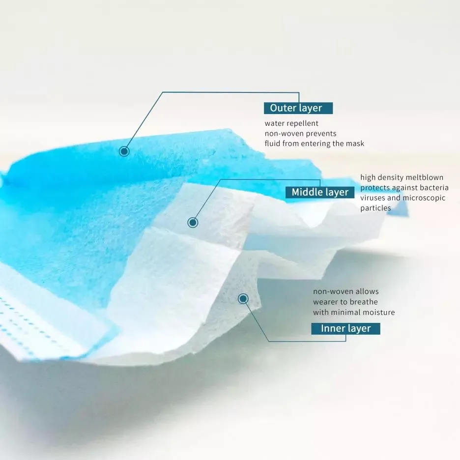 Disposable 3 Plys/3 Layers Non Woven/Melt Blown/Spunbond Fabric Breathing Protection Dust Anti Virus Ear Loop Flat Civil White Face Mask