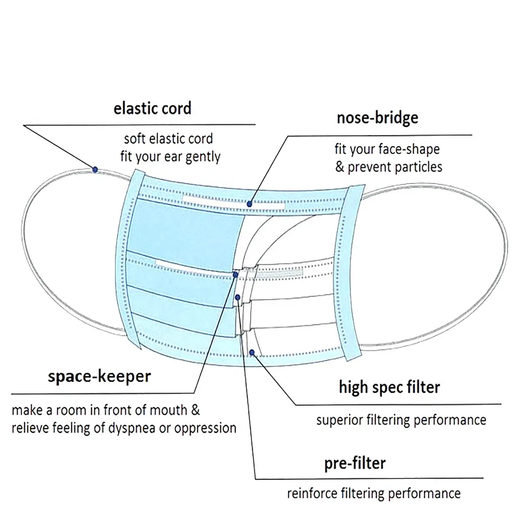 Disposable 3ply Sterile Medical Face Mask with Tie on