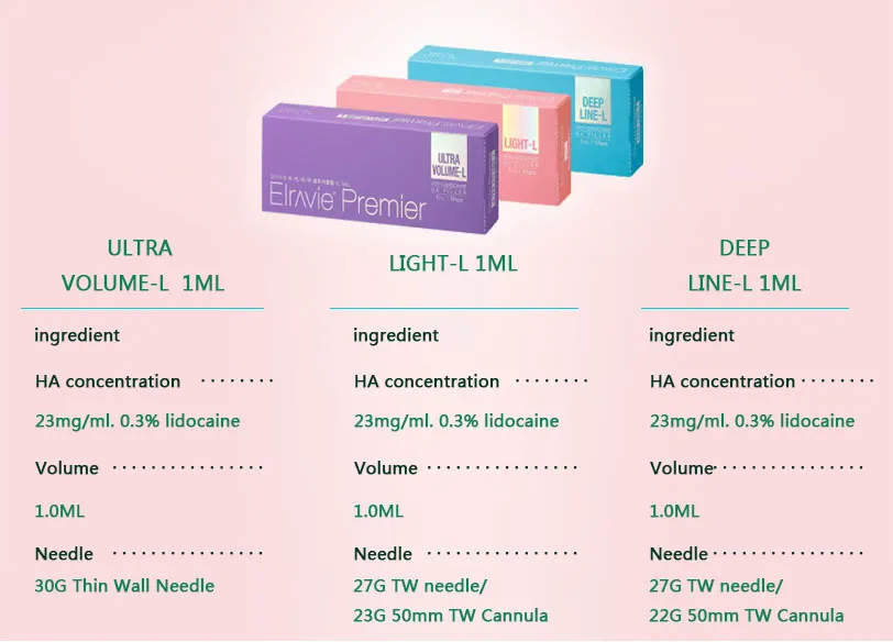 Elravie Hyaluronic Acid Korean Brand Skin Filler 1ml Low Price Wholesale