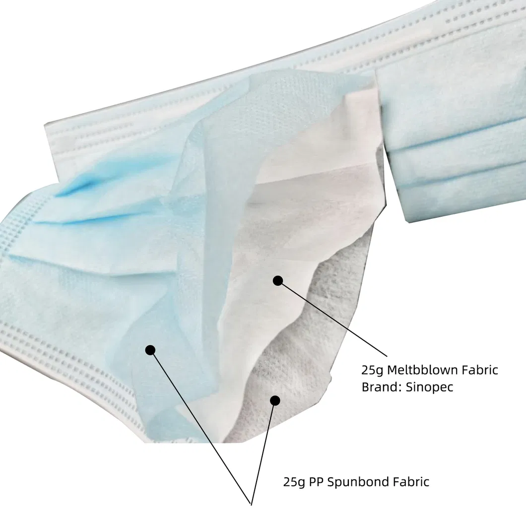 Emergency Using Personal Protective Kit