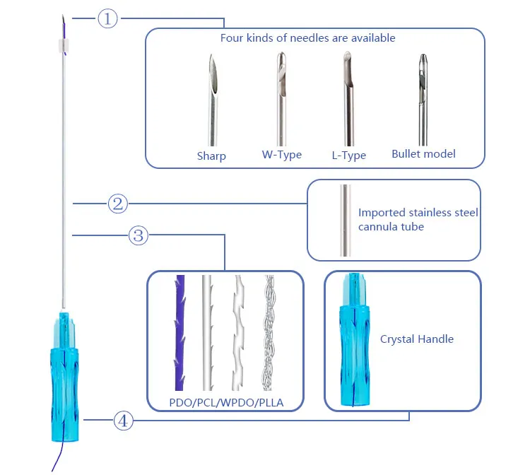 Filling Face 28g 38mm Sharp Needle Pdo Double Mono Threads