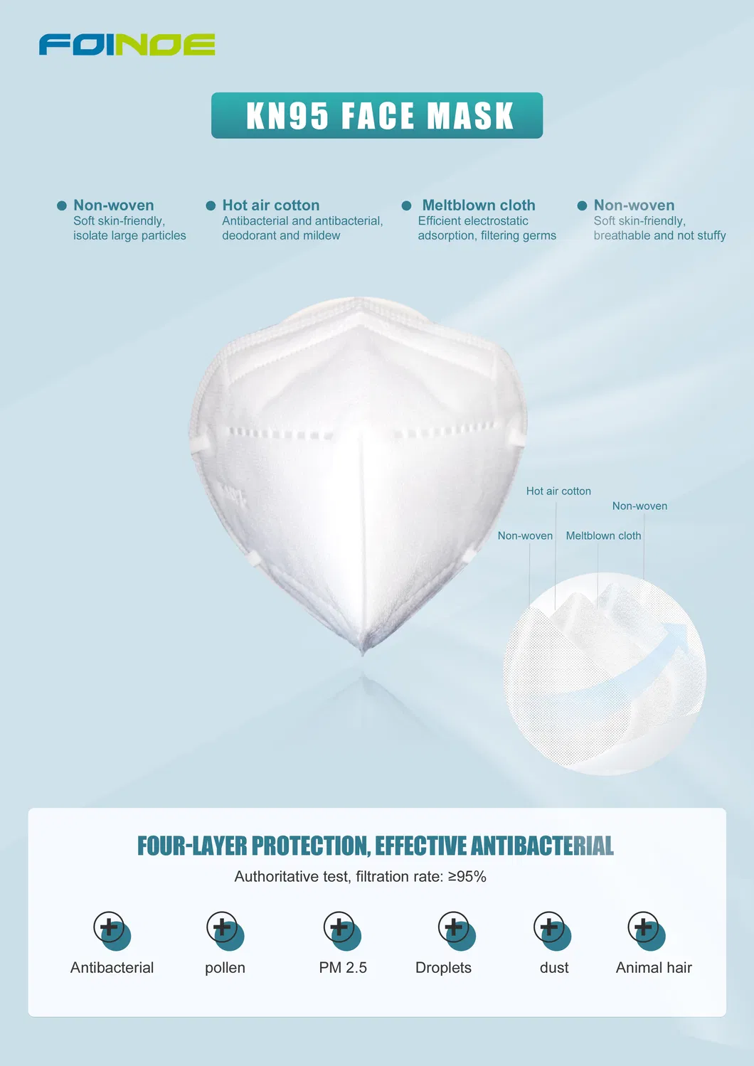High Quality Face Mask Available