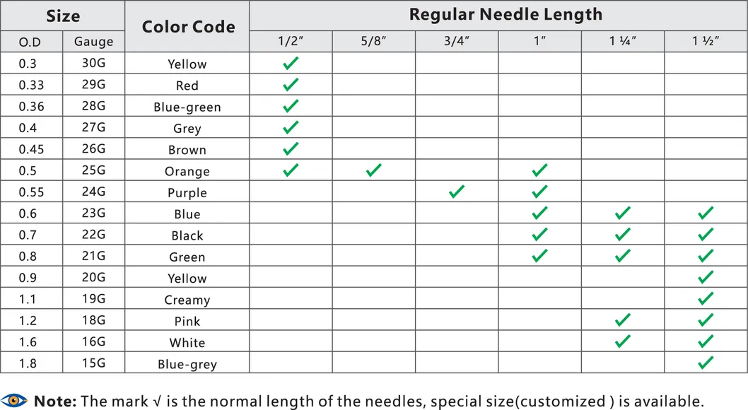 Medical Disposable Hypodermic Needle CE Certification