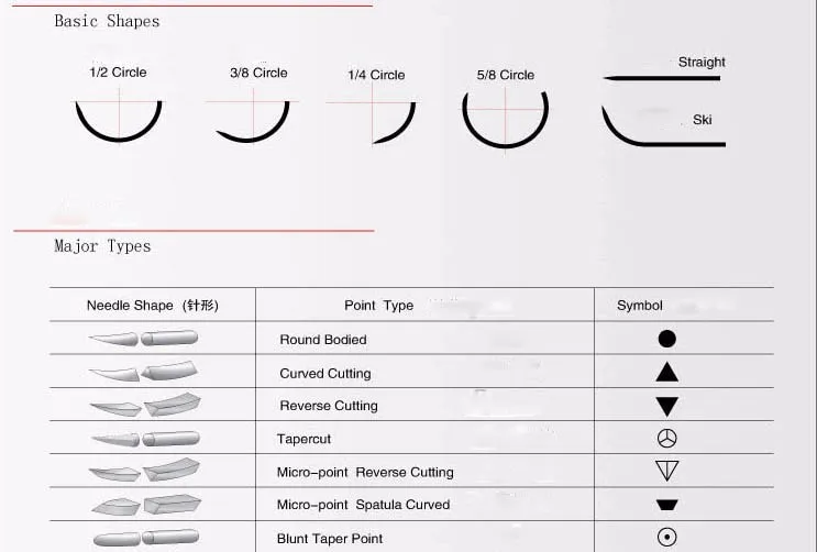 Non-Absorbable Suture Polyester Braided