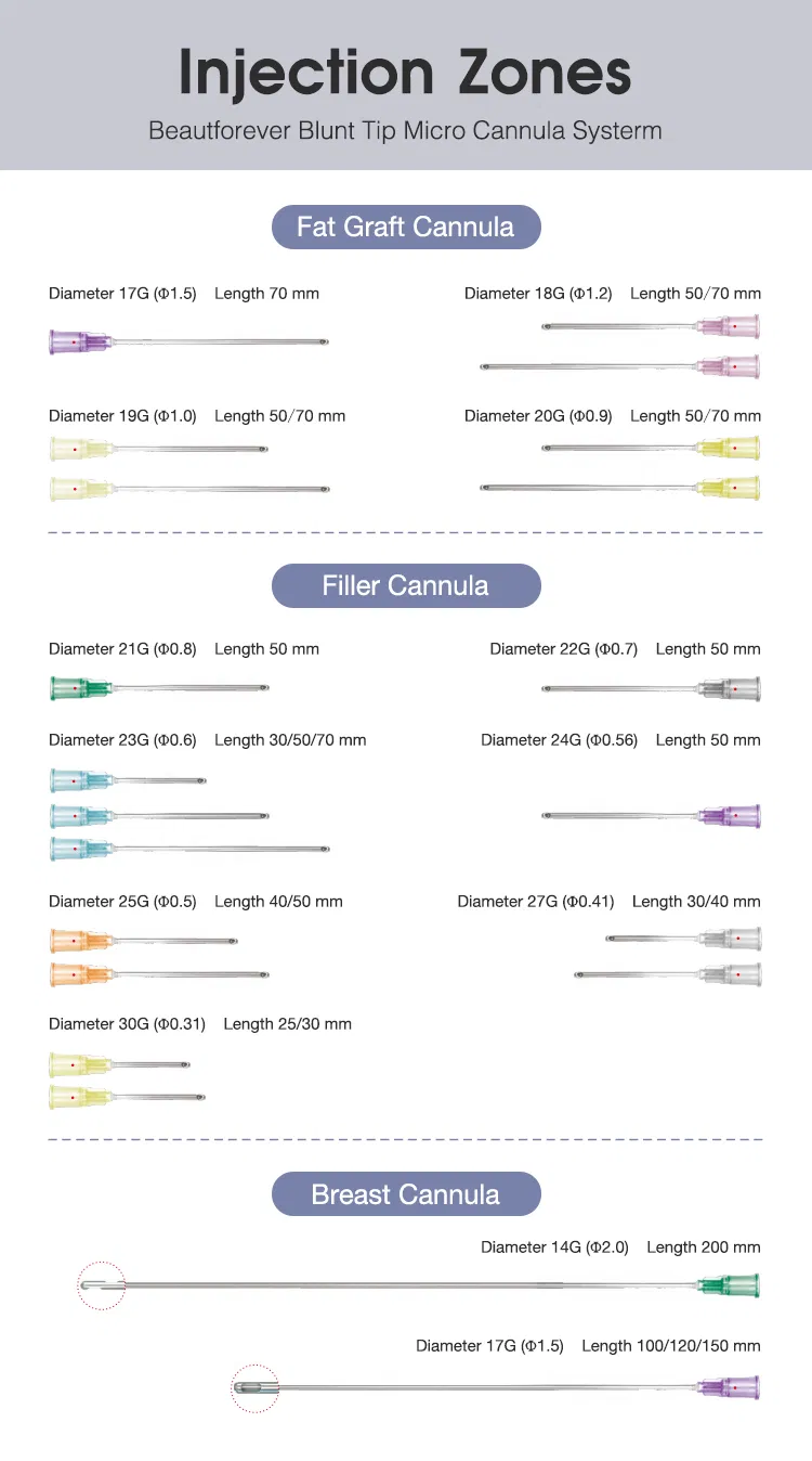 OEM Service Blunt Tip Cannula 18g, 20g, 21g, 22g, 23G, 24G, 25g, 26g, 27g, 30g Stainless Needle for Fillers
