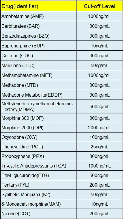Tri-Cyclic Antidepressants (TCA) High Sensitive 1000ng/Ml Drug Test Strips